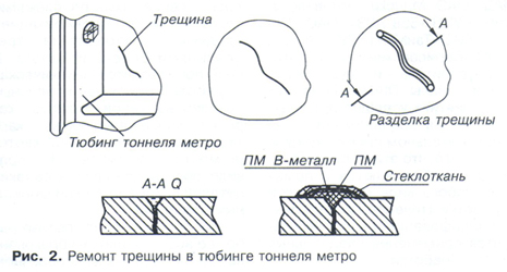 Схема трещины