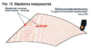 Что такое накатка вала