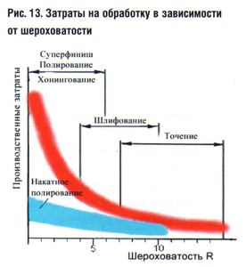 Что такое накатка вала