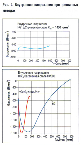 Что такое накатка вала