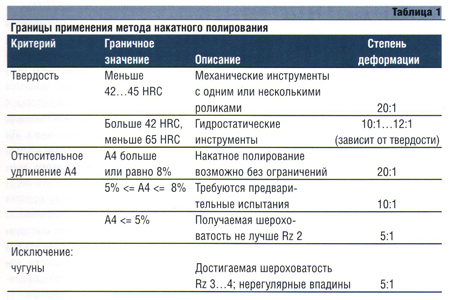 Что такое накатка вала